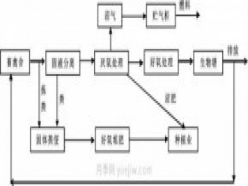 中國生態(tài)農業(yè)的主要模式